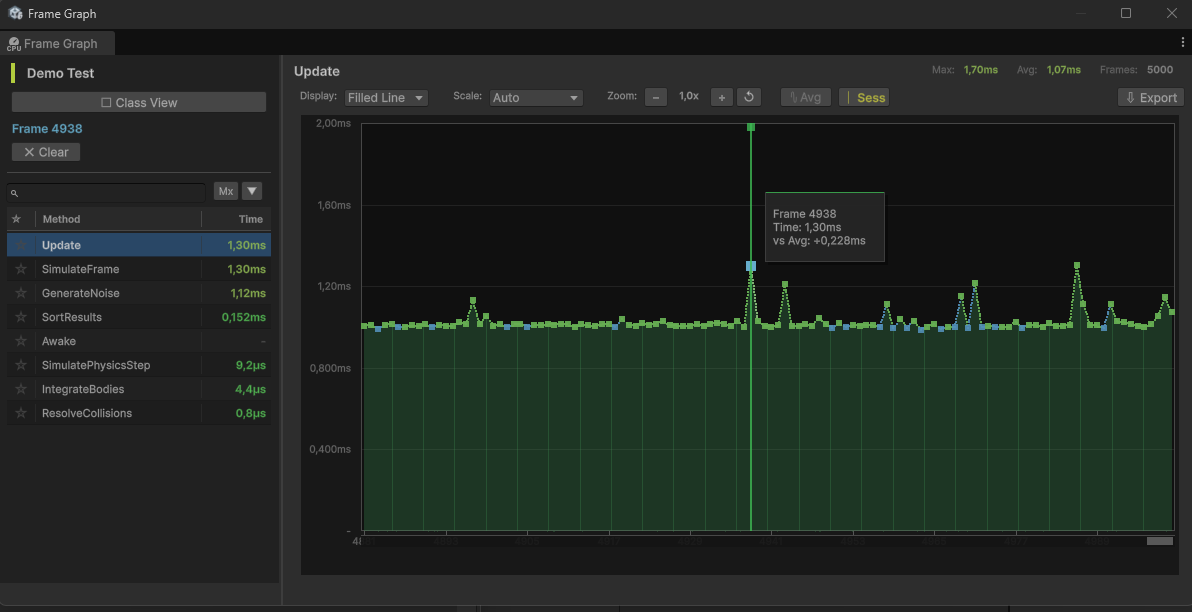 The frame graph window showing per-frame history