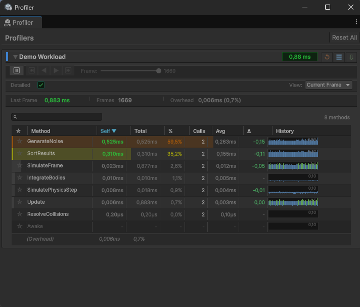 Profiler Decorator window measuring a running scene
